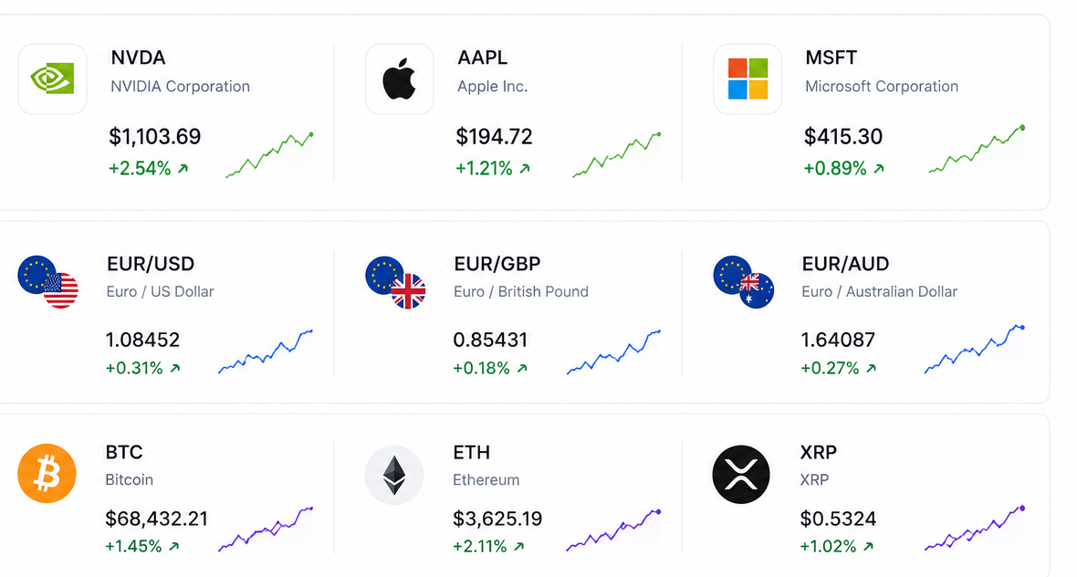 Live markets across stocks, forex and crypto