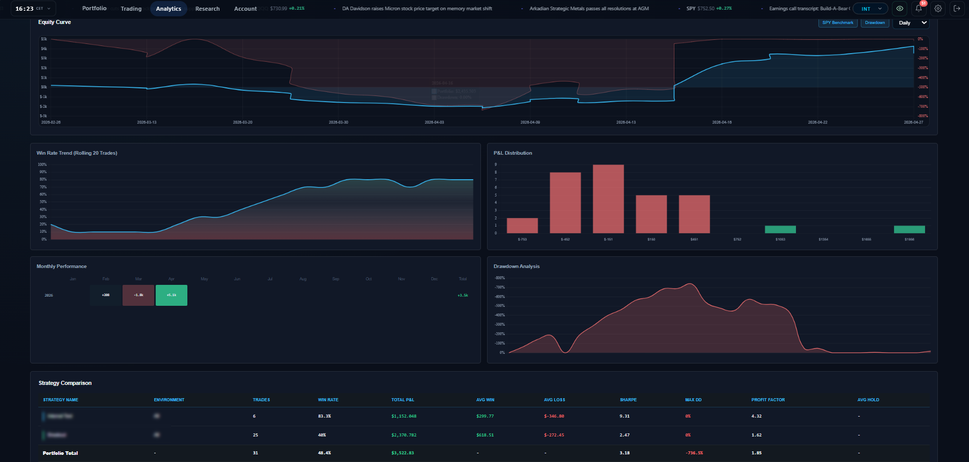 Analytics workspace overview