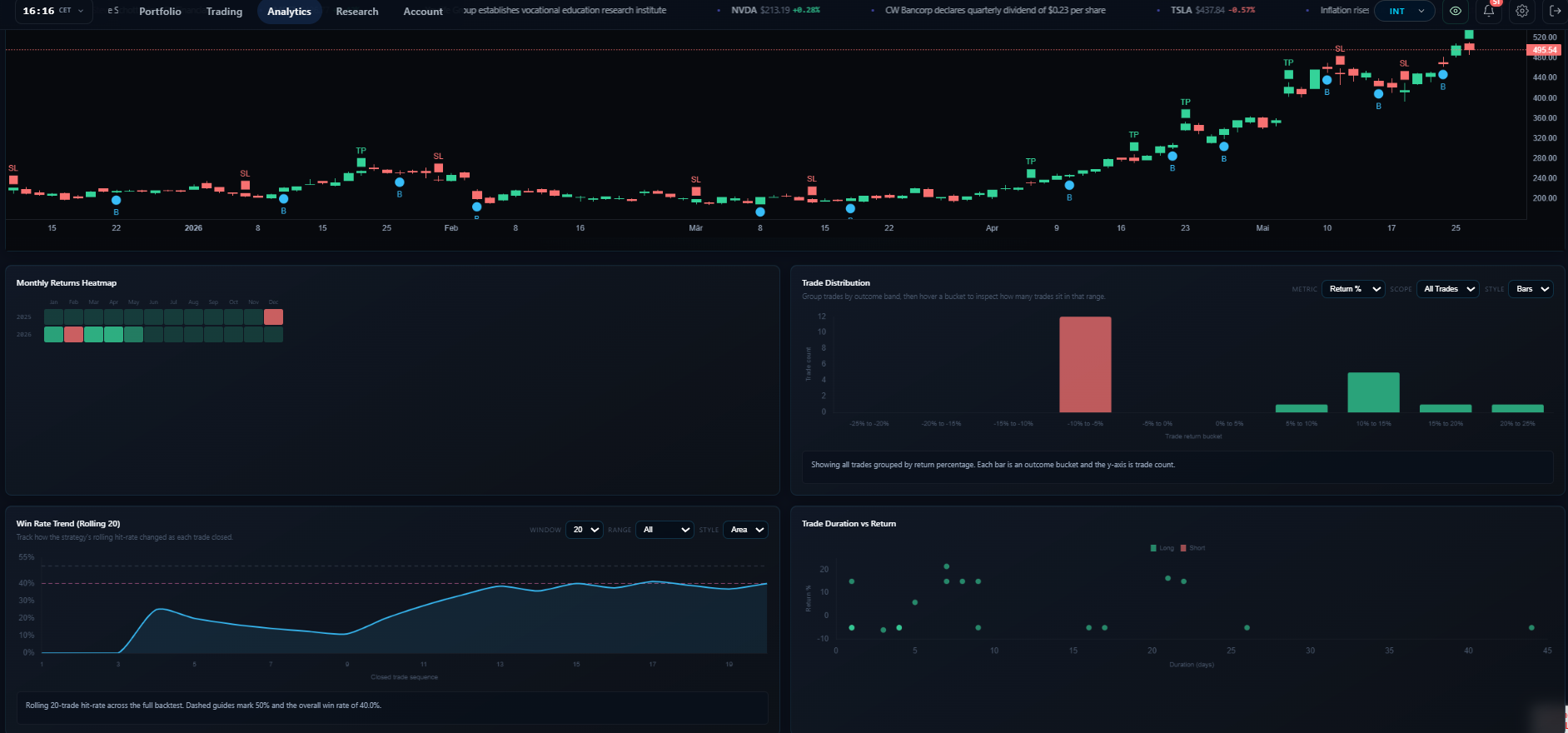 Backtesting Engine overview
