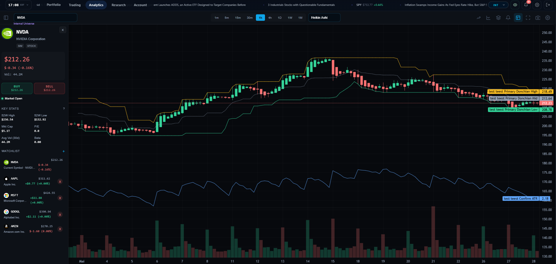 Chart Analysis workspace overview